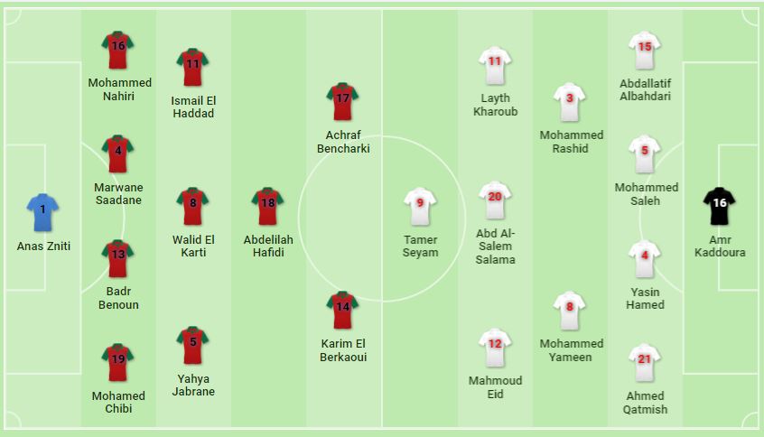تشكيلة مباراة المغرب وفلطسين في كأس العرب (sofacsore)