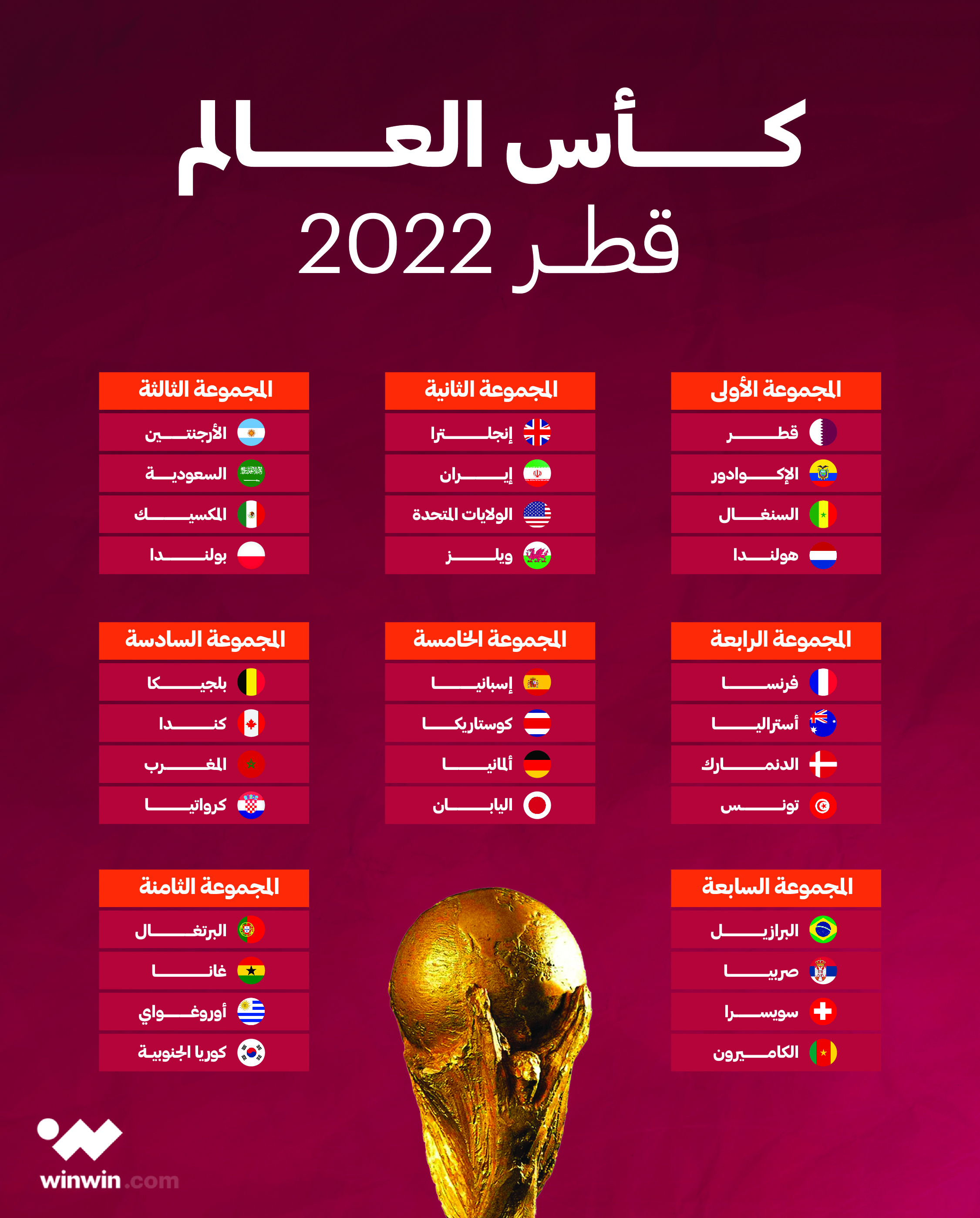 مجموعات كأس العالم قطر 2022 ون ون winwin