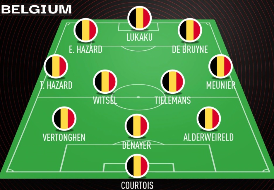 تشكيلة بلجيكا المتوقعة في كأس العالم 2022 winwin ون ون 