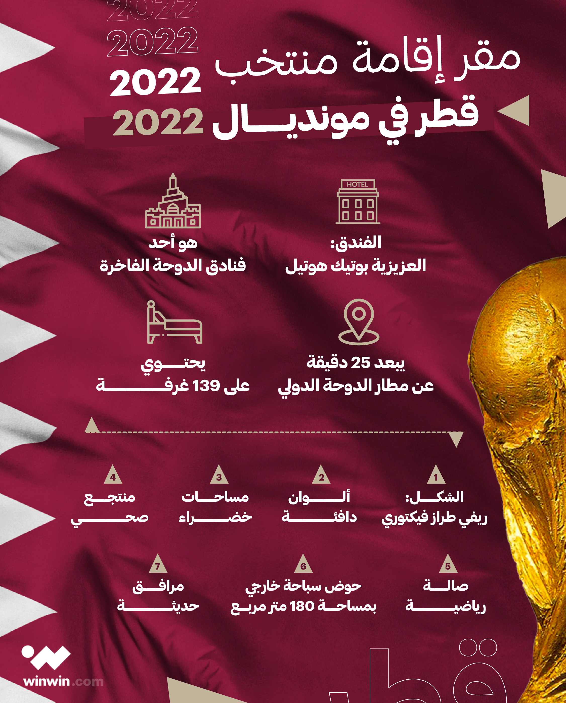 مقر إقامة منتخب قطر في مونديال 2022