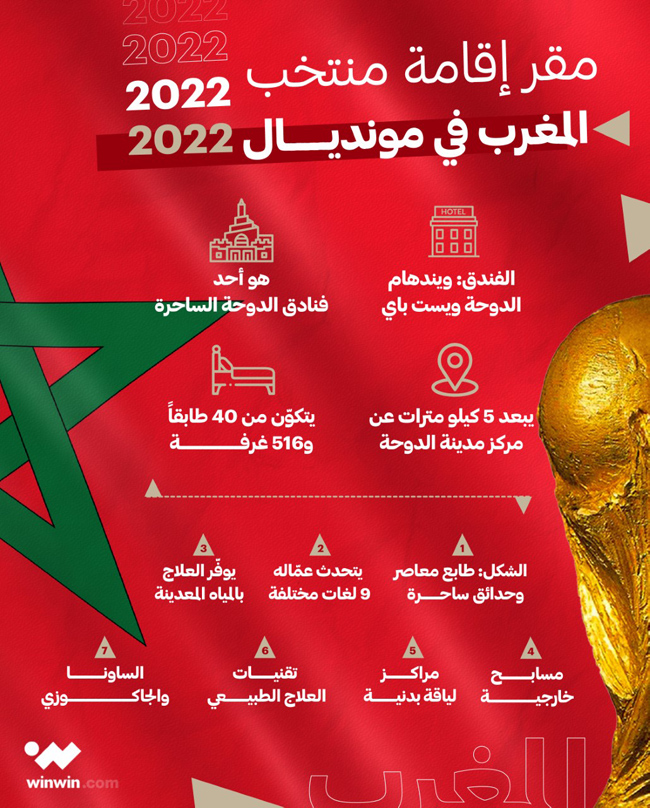 غرافيك مقر إقامة منتخب المغرب في مونديال وين وين