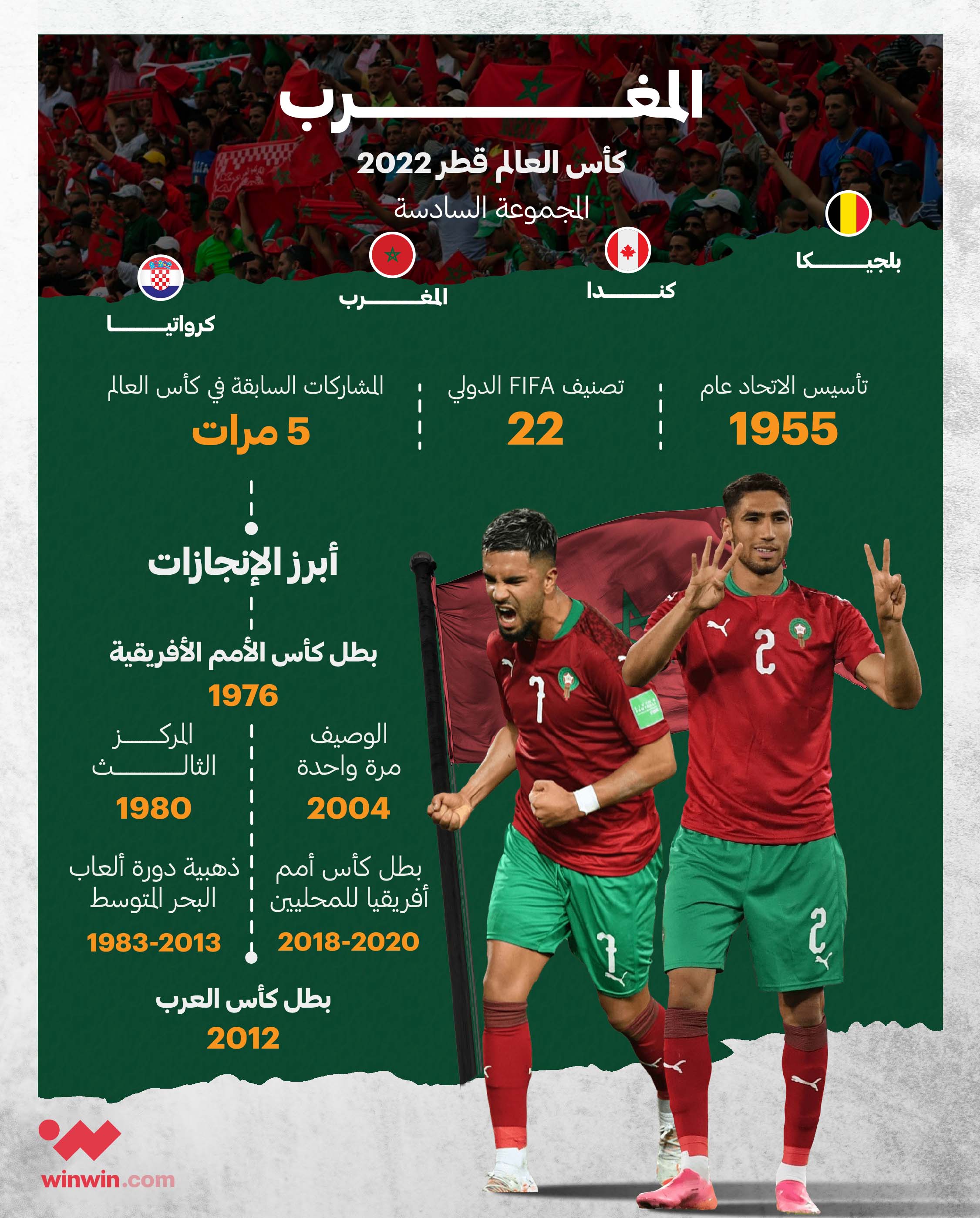 بطاقة تعريفية لمنتخب المغرب في كأس العالم