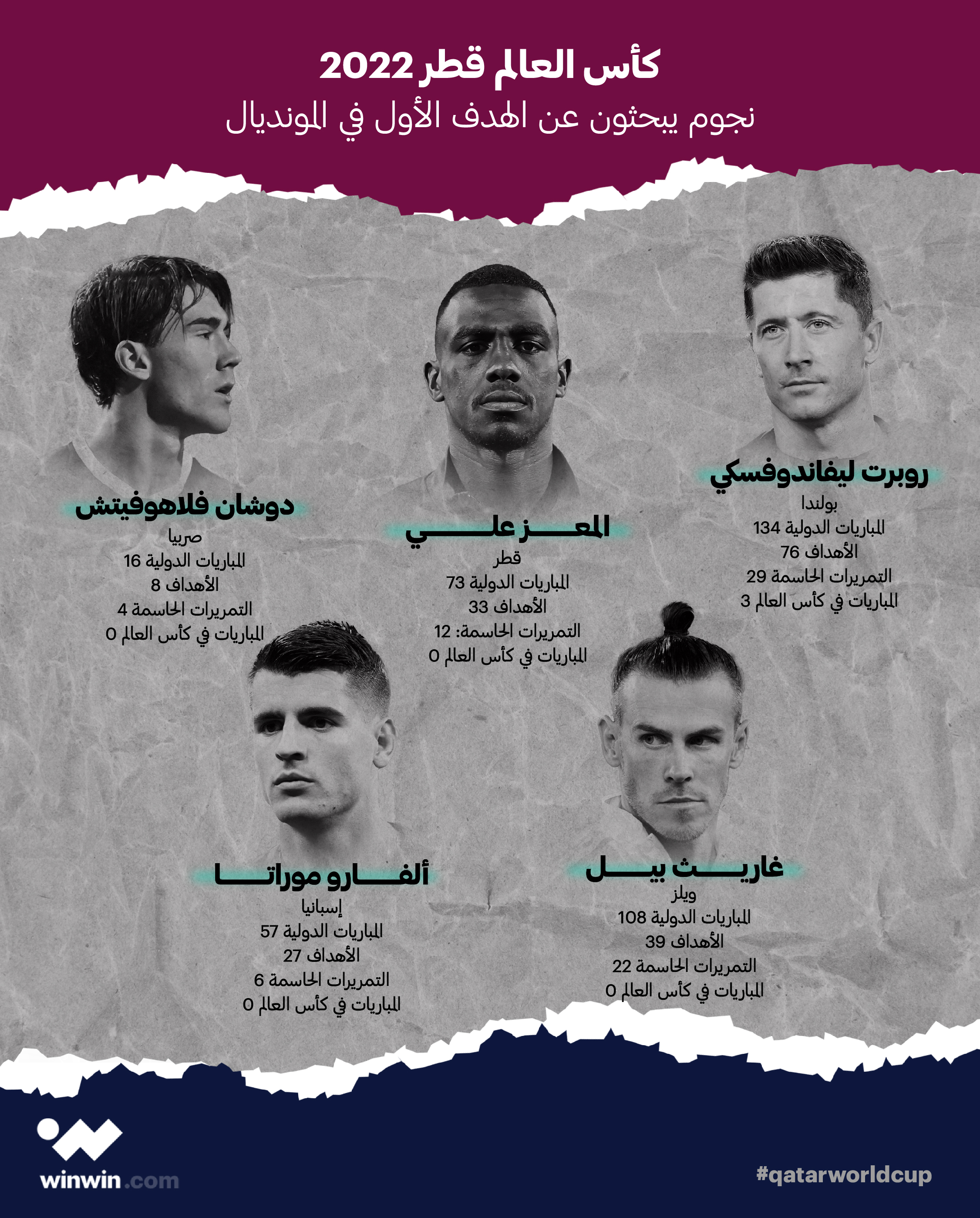 جرافيك لاعبون يبحثون عن الهدف الأول في قطر 2022-01