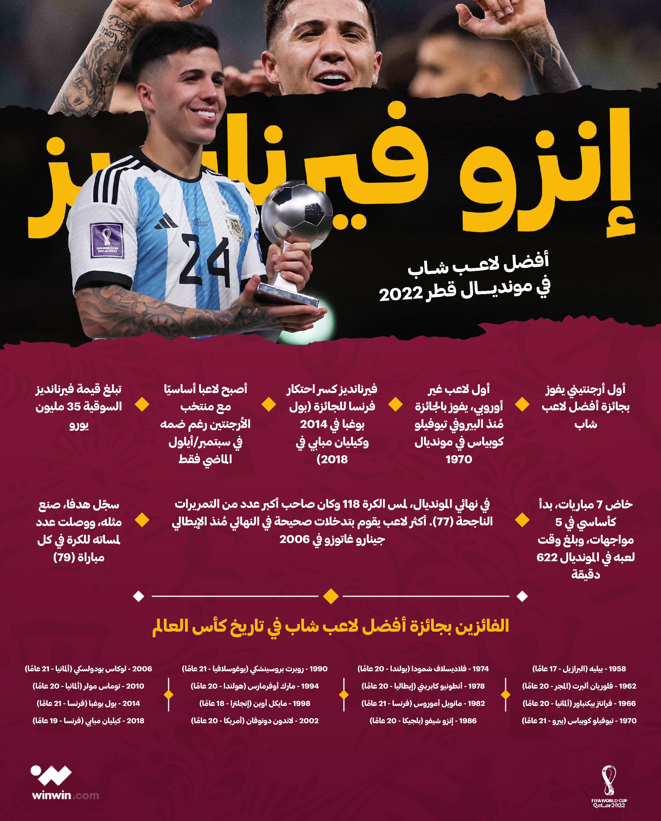 أفضل لاعب شاب في مونديال قطر 2022