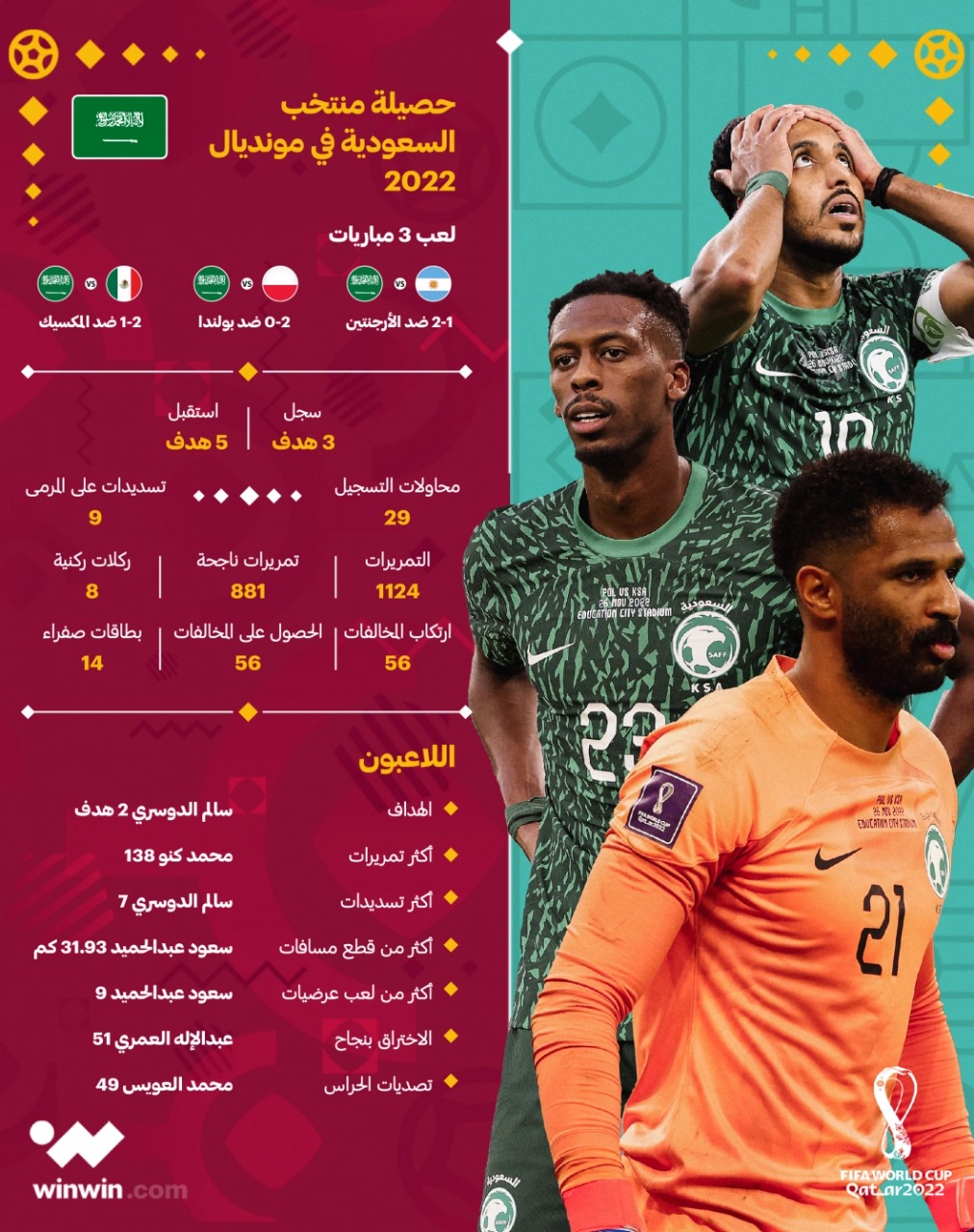 السعودية كأس العالم قطر 2022 ون ون winwin