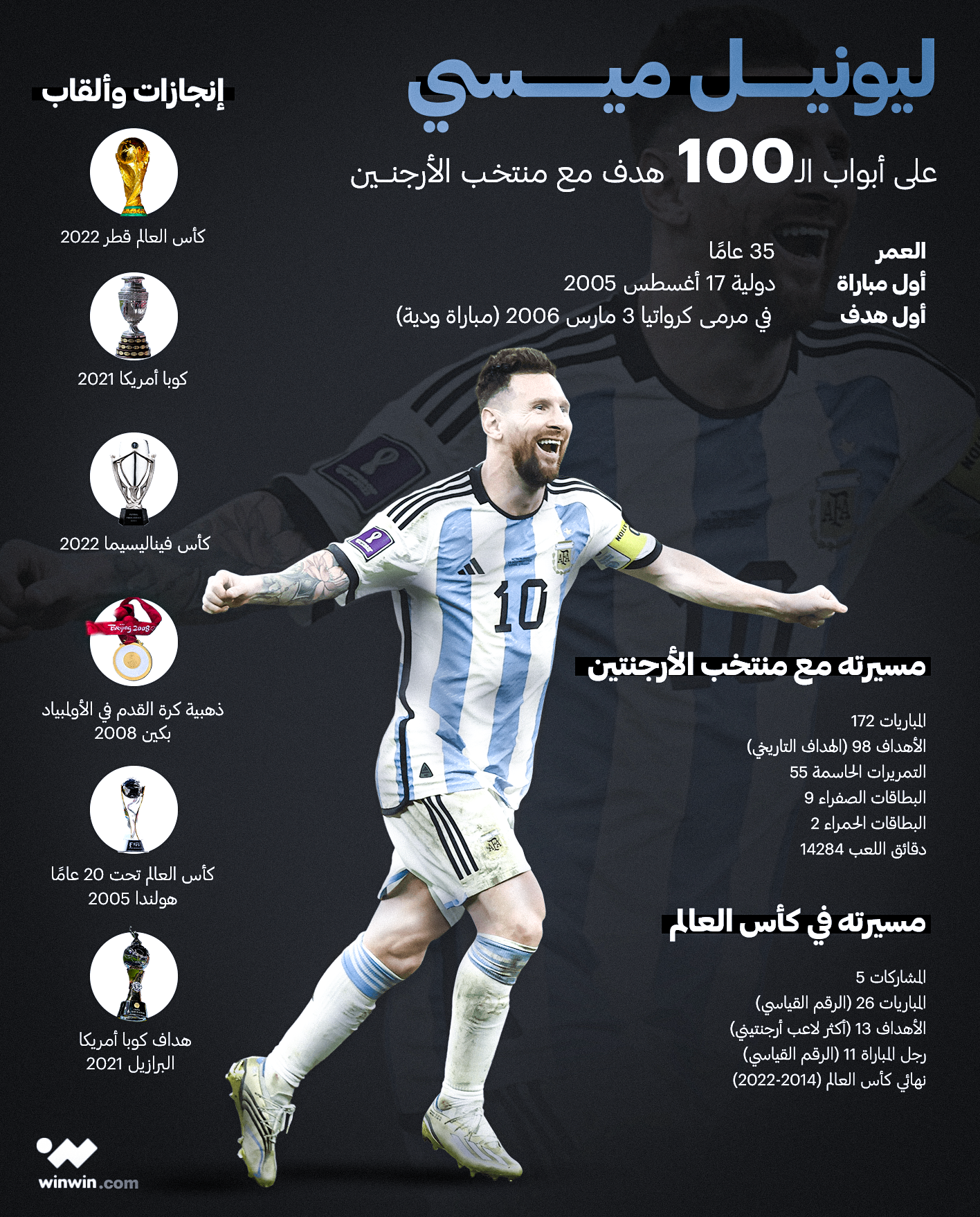 أبرز ما حققه الأرجنتيني ليونيل ميسي مع الأرجنتين في كأس العالم ومختلف المسابقات