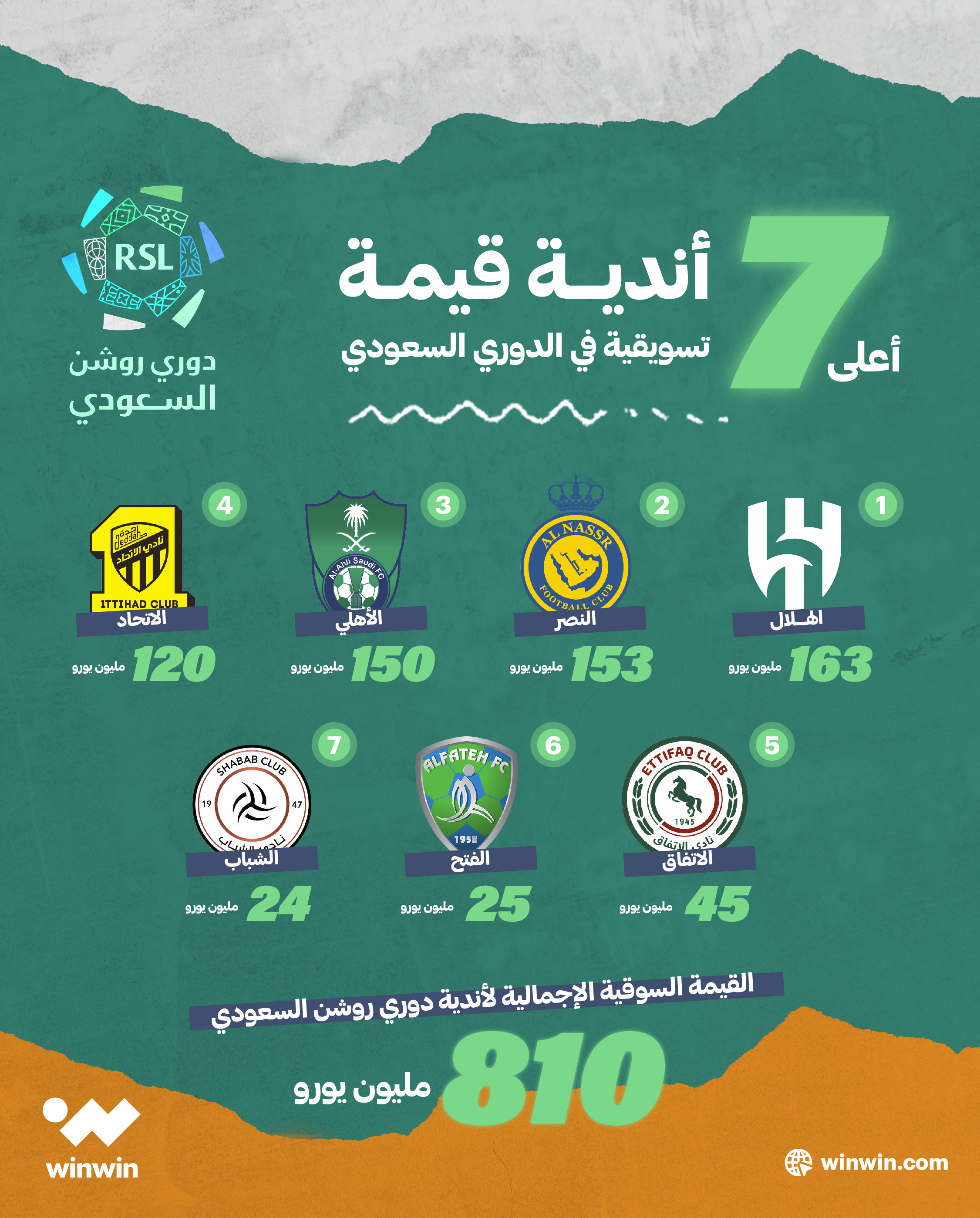 أعلى 7 أندية قيمة سوقية في الدوري السعودي