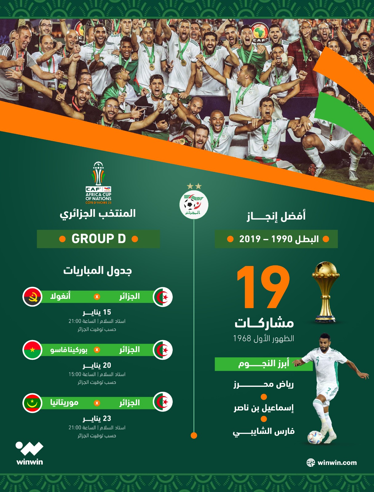 تاريخ المنتخب الجزائري