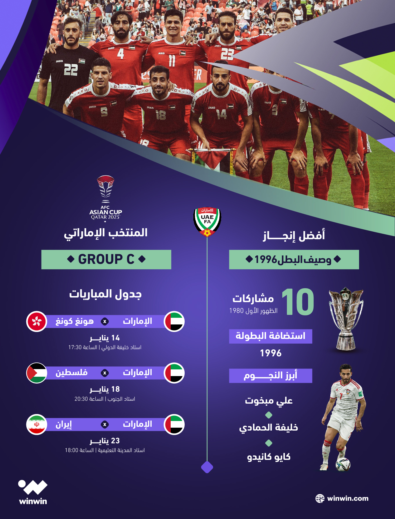 أرقام الإمارات في كأس آسيا