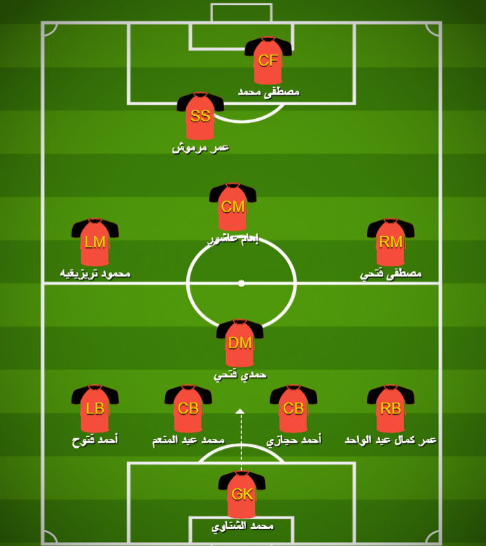 تشكيل منتخب مصر المحتمل ضد الرأس الأخضر في كأس أمم أفريقيا ون ون winwin