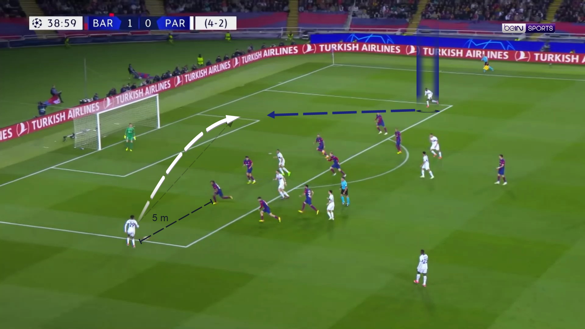 هدف باريس سان جيرمان الأول يٌظهر خطأ مُركب من ظهيري برشلونة مع الجناحين