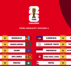 نتائج قرعة الدور الأول تصفيات آسيا كأس العالم 2026 ون ون winwin
