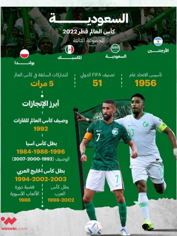 بطاقة تعريفية لمنتخب السعودية في كأس العالم
