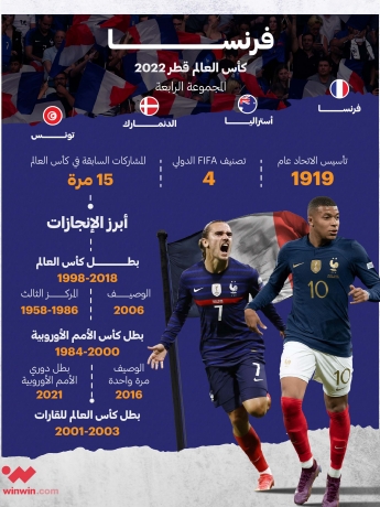 بطاقة تعريفية لمنتخب فرنسا في كأس العالم