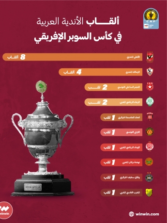 ألقاب الأندية العربية في كأس السوبر الإفريقي