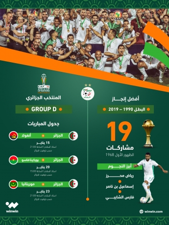 أرقام منتخب الجزائر في كأس أمم أفريقيا ون ون winwin