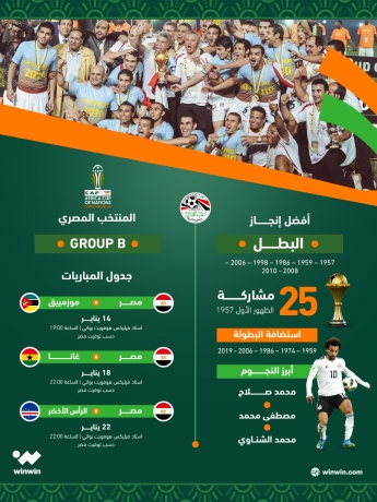 أرقام منتخب مصر في كأس أمم أفريقيا