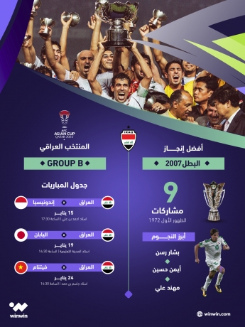 إحصائيات المنتخب العراقي في بطولة كأس آسيا