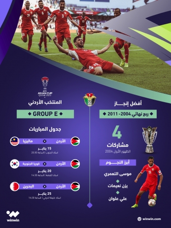 تاريخ المنتخب الأردني بالأرقام في كأس آسيا