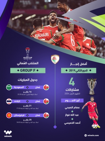 منتخب عمان يستعد للمشاركة في كأس آسيا