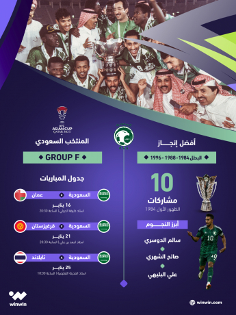 تاريخ منتخب السعودية في كأس آسيا على ون ون winwin.com
