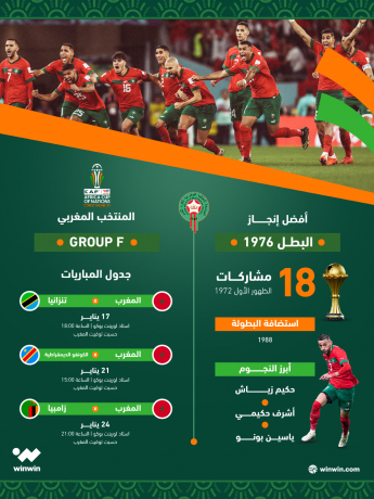 عقدة المغرب في كأس أفريقيا